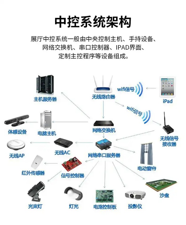 智能中央控制系统